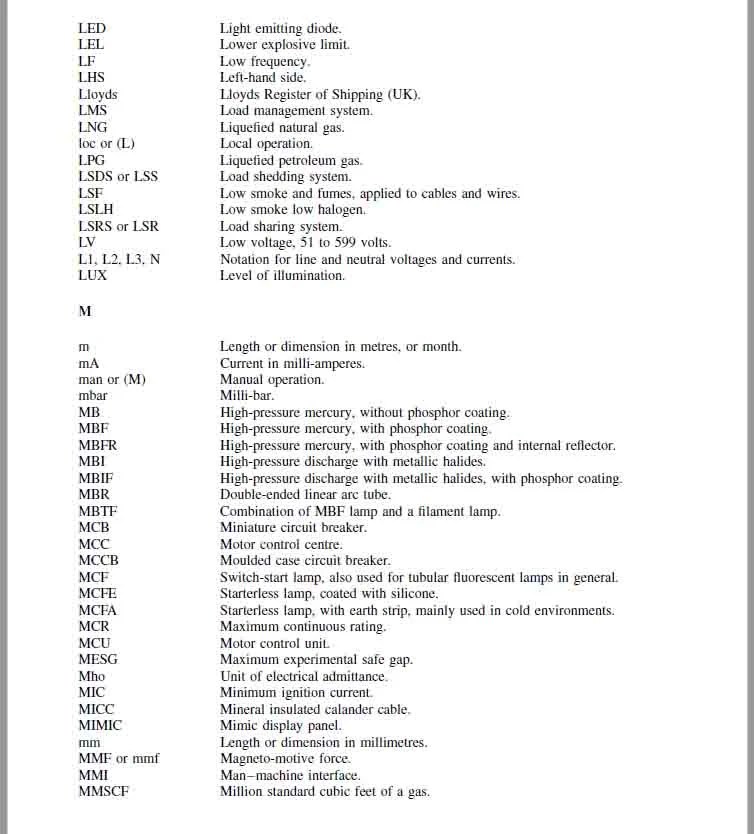 300 Electrical Abbreviations and Full Forms