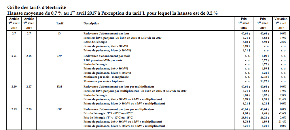 HydroQuébec peut facturer jusqu’à 6,21 le kW et le kWh ; RVE