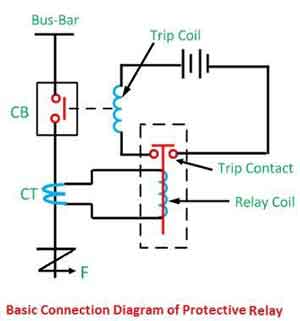 How Does A Relay Function – Coil, Switch, Contacts Explained