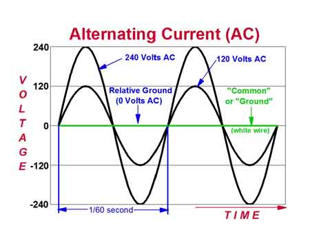 How Electricity Works – Electric Current, Energy Flow & Power Use