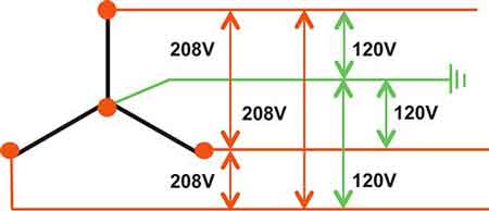 An Overview Of Wye And Delta Solidlygrounded Systems