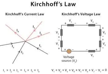 Kirchhoff's Law – Current And Voltage Rules In Circuits