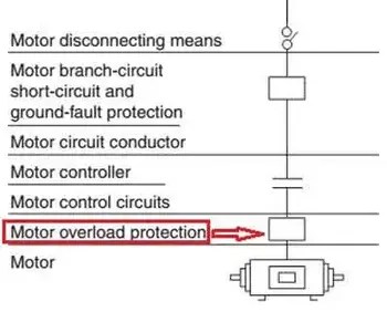 Motor Overcurrent Protection – Over Current Sensor – RPCSXE