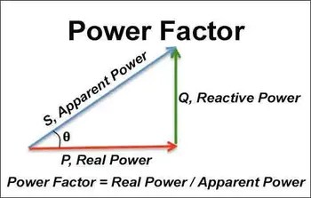 How To Find Power Factor | Easy Power Factor Calculation Guide