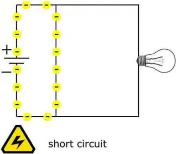 Short Circuit Definition And Prevention Strategies