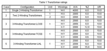 Transformer Ratings Guide For KVA, Voltage And Efficiency