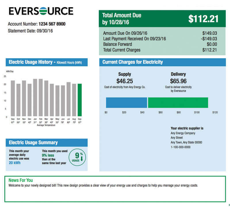 Shopping For An Electricity Deal? Know Your Usage