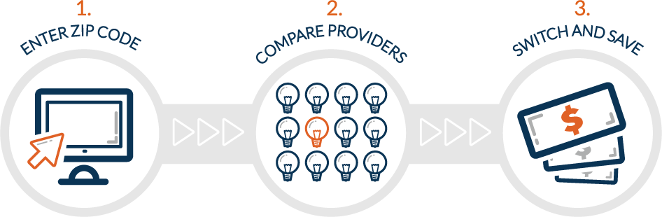 Compare Electricity Rates in Under a Minute