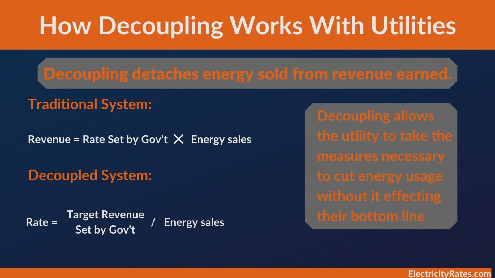 What Is Rate Decoupling With Utilities
