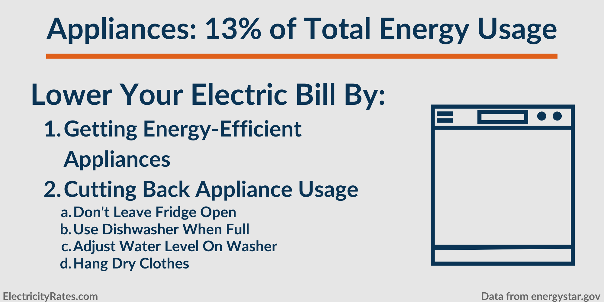 How to Lower Your Electricity Bill