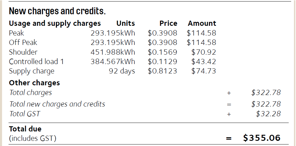 How to Read Your Electricity Bill Electricity Wizard