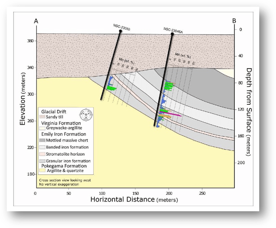 Electric Metals announces western extension to the Emily Manganese