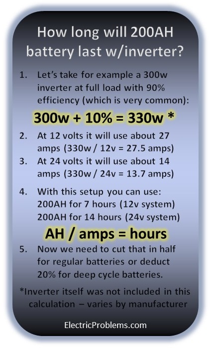 How Fast Will Power Inverter Drain Battery? - Electric Problems