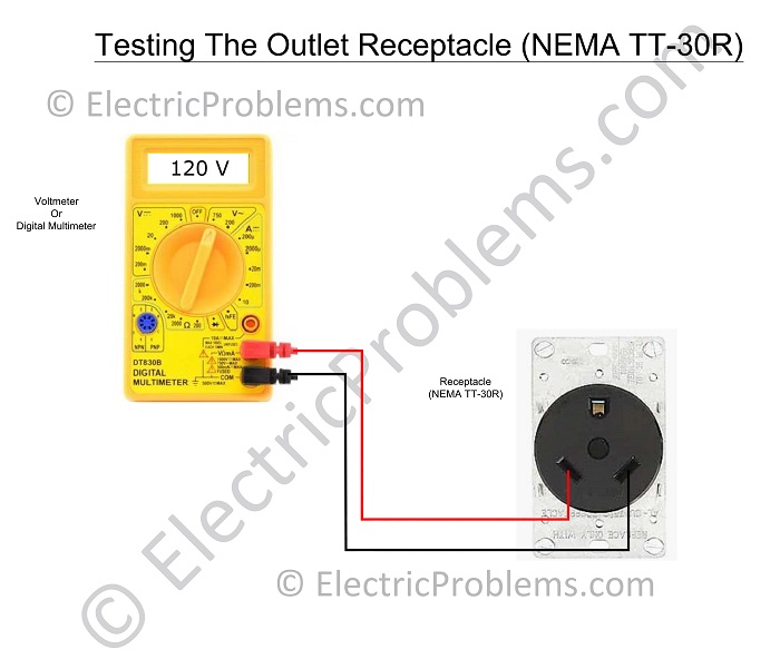 How to Wire an RV Plug (Installing Outlet at Home) Electric Problems