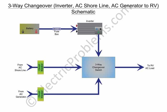 Inverter Wiring Diagram Manual