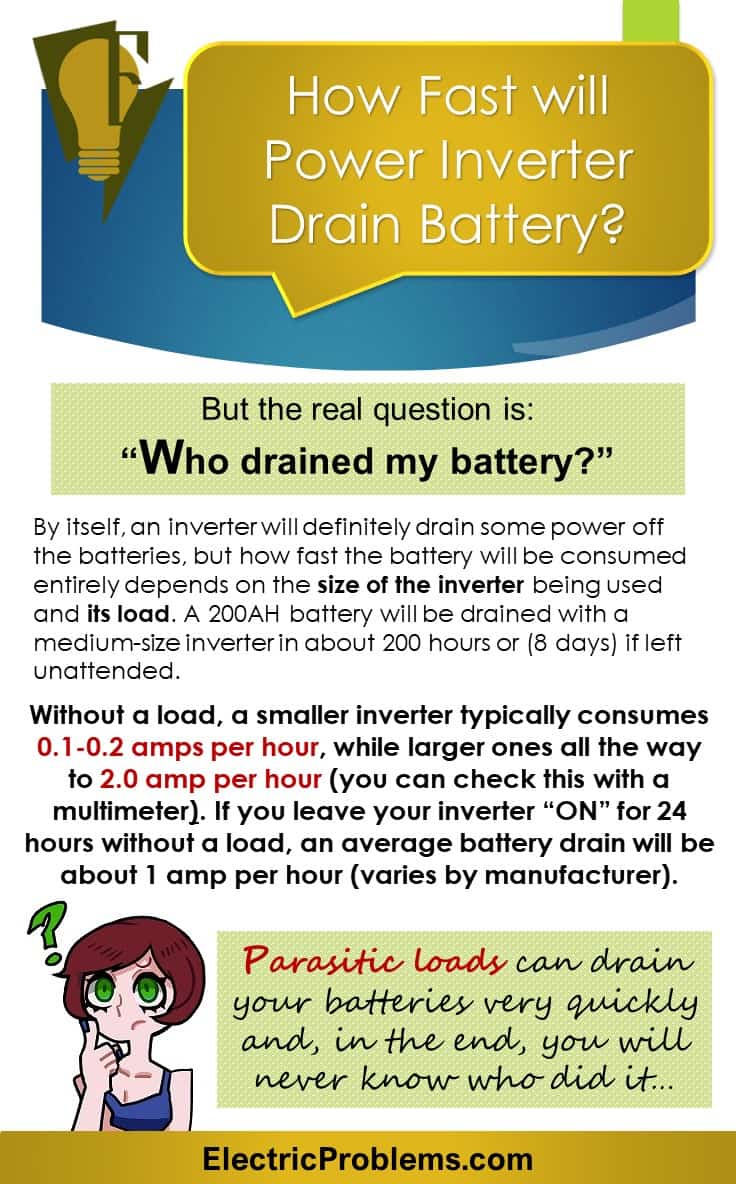 How Fast will Power Inverter Drain Battery? Electric Problems