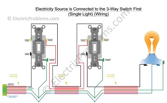how to wire two 3-way switches - Wiring Work