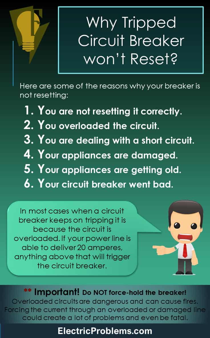 Why Tripped Circuit Breaker won't Reset? [Solutions] Electric Problems