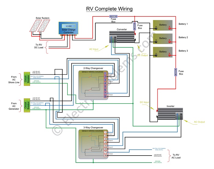 Rv Electrical System With Schematics And Pdf Electric Problems