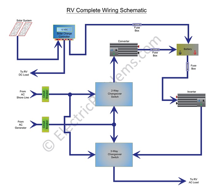 RV Electrical System [with Schematics and PDF] Electric Problems