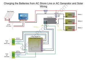 RV 12 volt System not Working [Troubleshooting] - Electric Problems