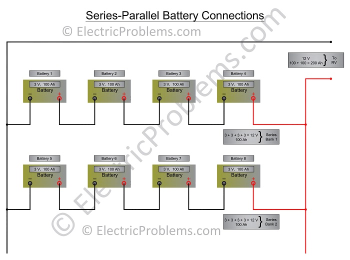 RV Battery Bank [w/ Wiring Diagrams in PDF] - Electric Problems