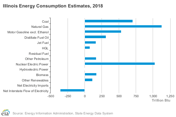 Electricity Rates In Illinois