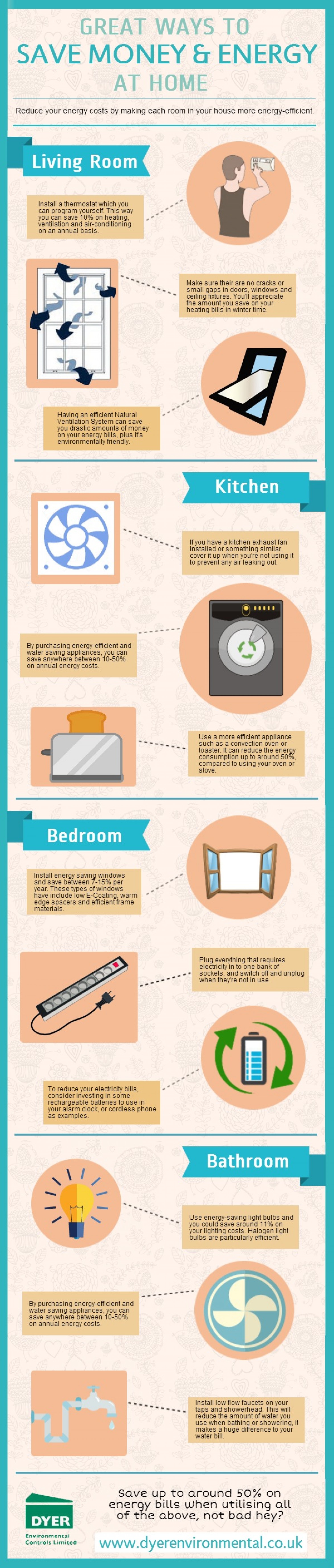 Five Ways You're Wasting Electricity Without Knowing It