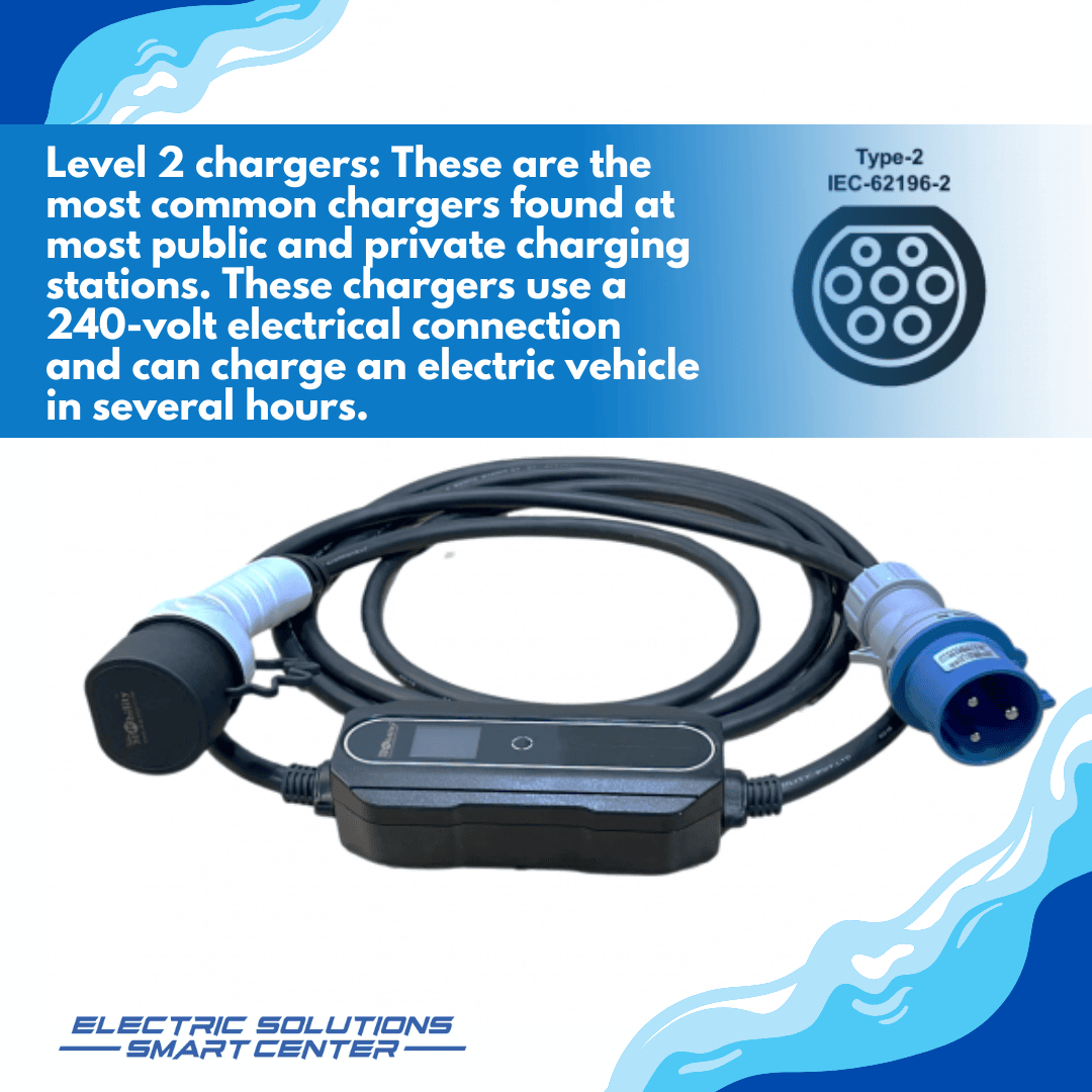 Types Of Electric Car Chargers A Comprehensive Guide 2023 Electric