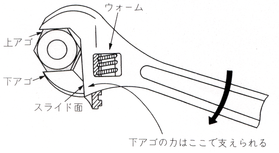 モンキーレンチの使い方からおすすめまで徹底解説！便利に使いこなそう 工具男子新聞