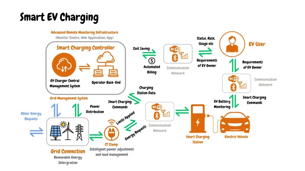 EV Charging Load Management for Home Owners Electric Vehicle Geek