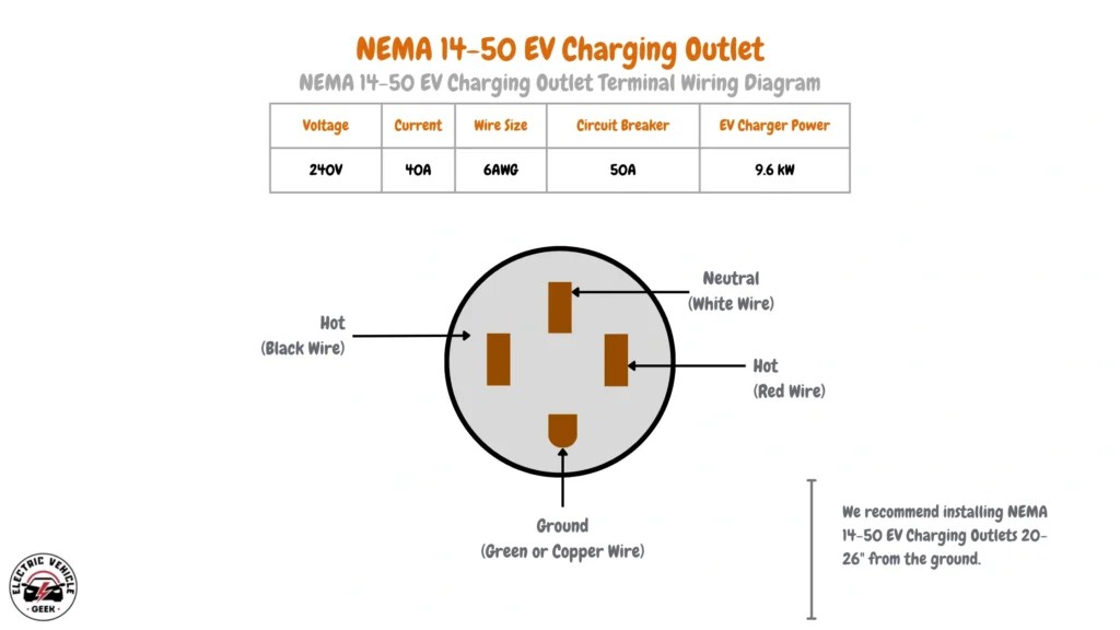 NEMA 14-50 GFCI Outlet For EV Charging - Electric Vehicle Geek