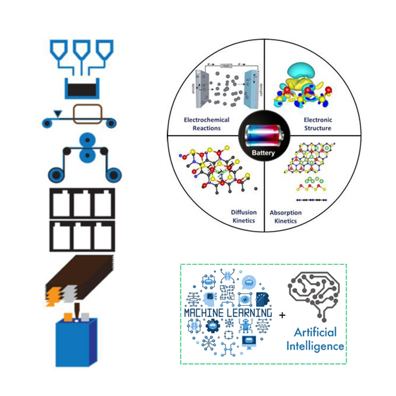 Materials Discovery, Battery Manufacturing and Recycling