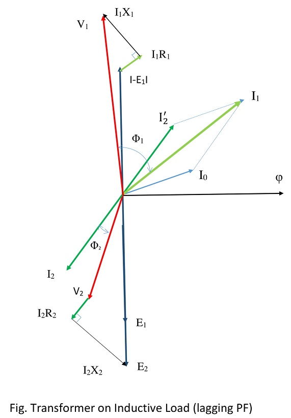 Transformer Phasor diagram – Electrify Students