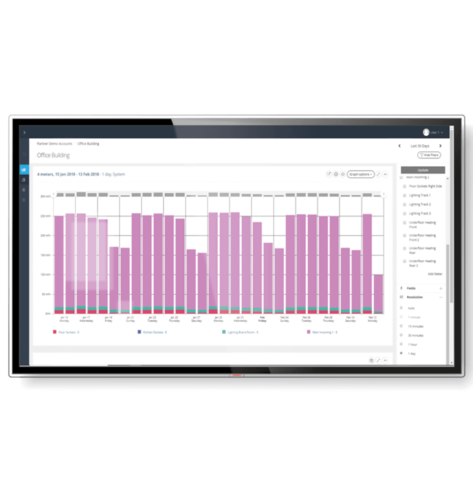 Commercial Energy Saving Energy Monitoring System Power Monitoring