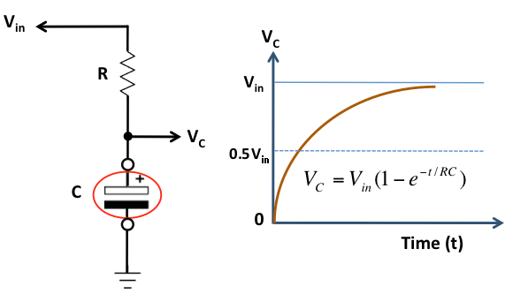 Making a digital capacitance meter using microcontroller 30 April