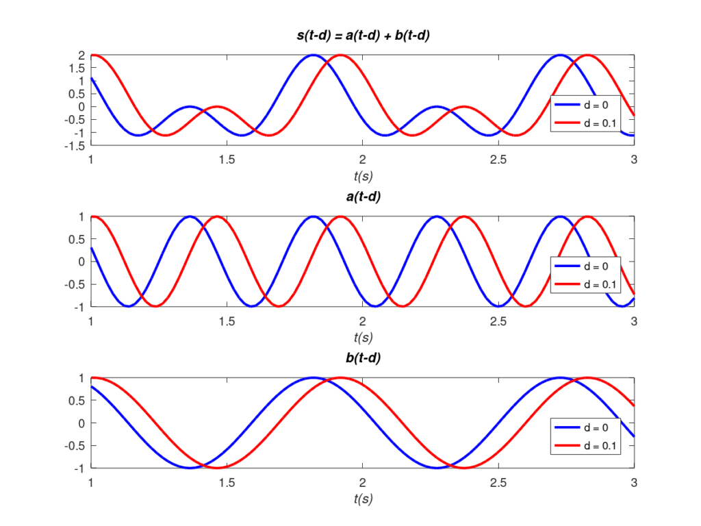 Face O Fase Diferencia at Adele Erdman blog