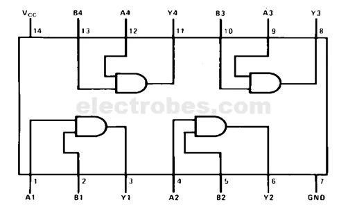 74LS08 Quadruple 2-Input AND Gate IC in Pakistan