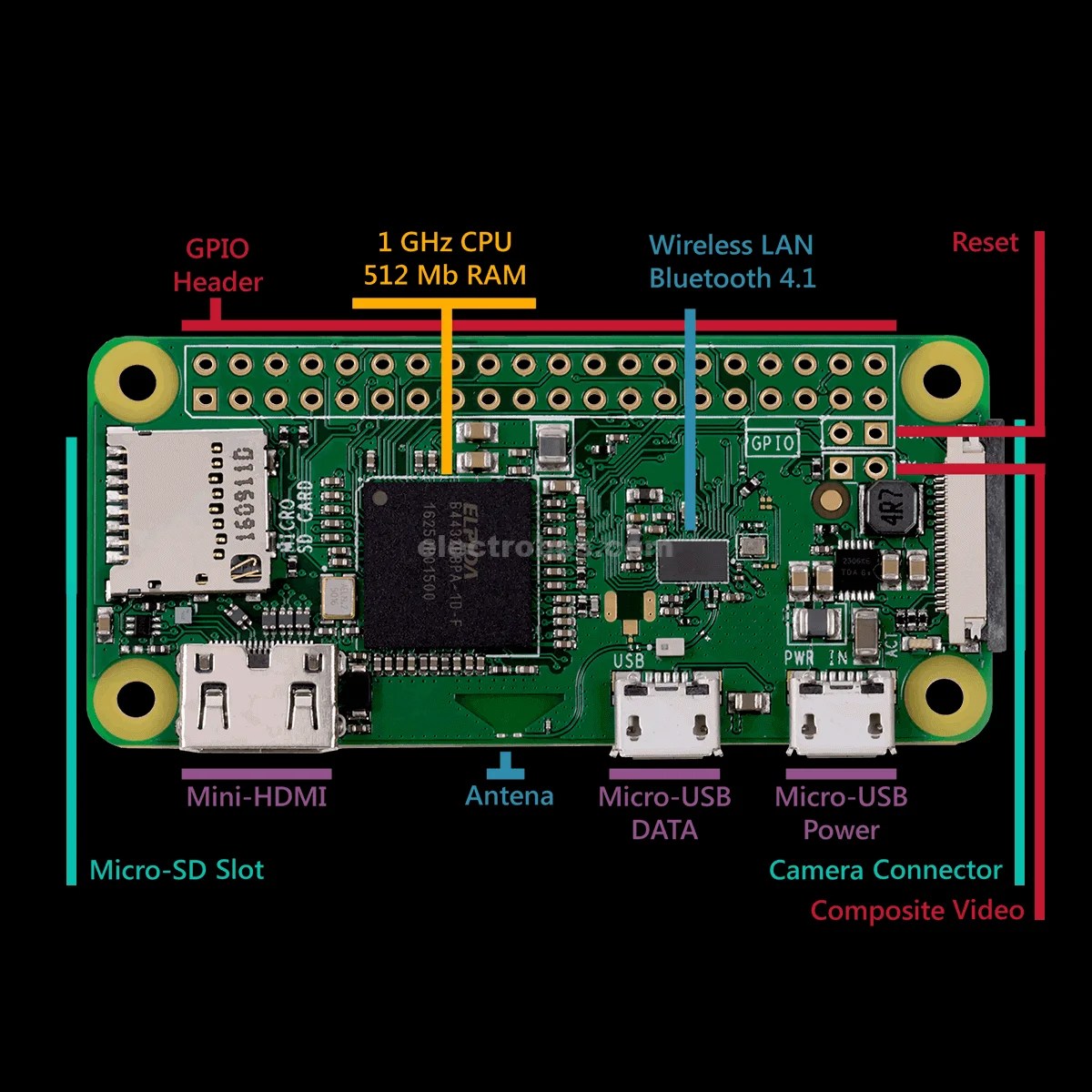 Raspberry Pi Pcb Layout Goearth