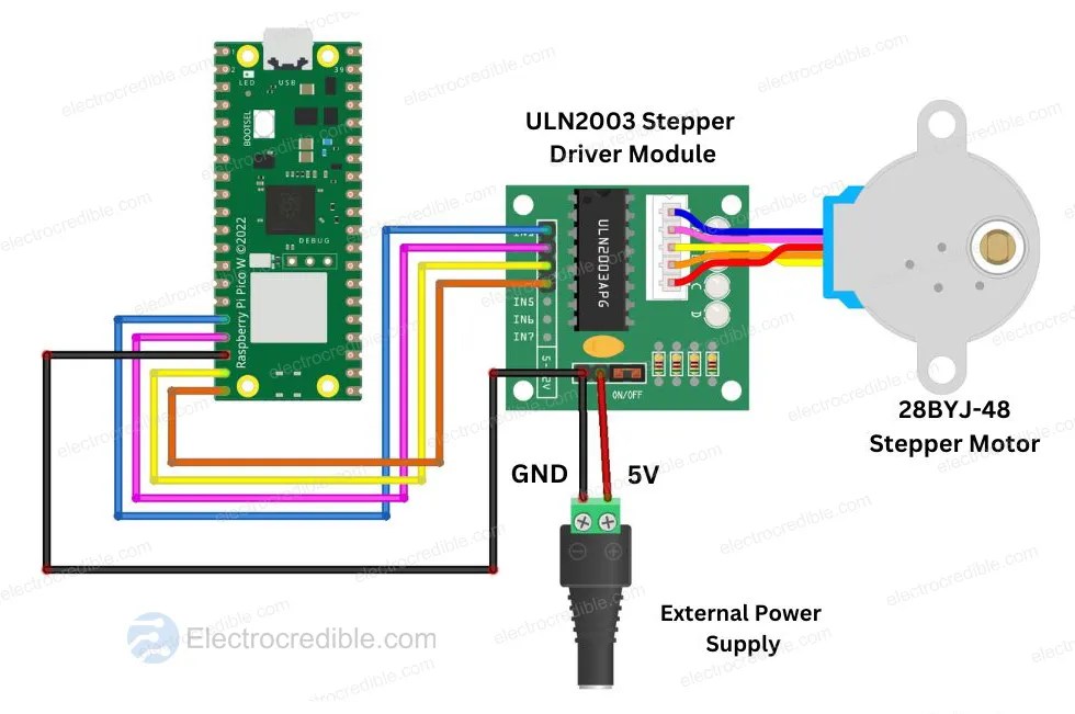 Raspberry Pi Pico With Stepper Motor (MicroPython Guide)