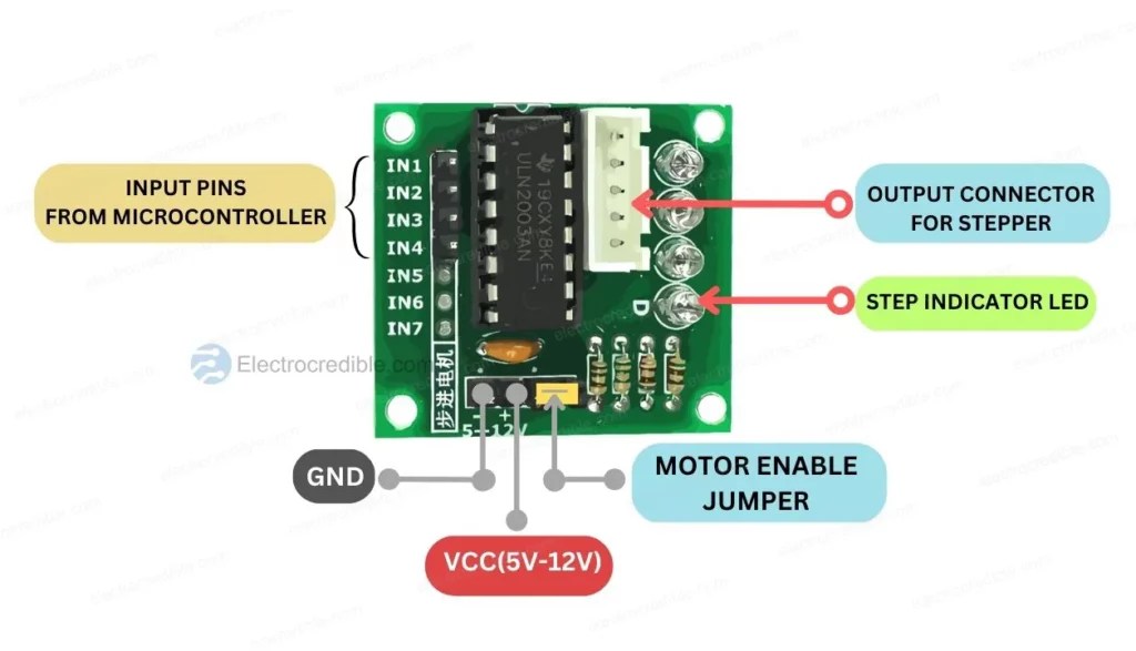 Raspberry Pi Pico With Stepper Motor (MicroPython Guide)