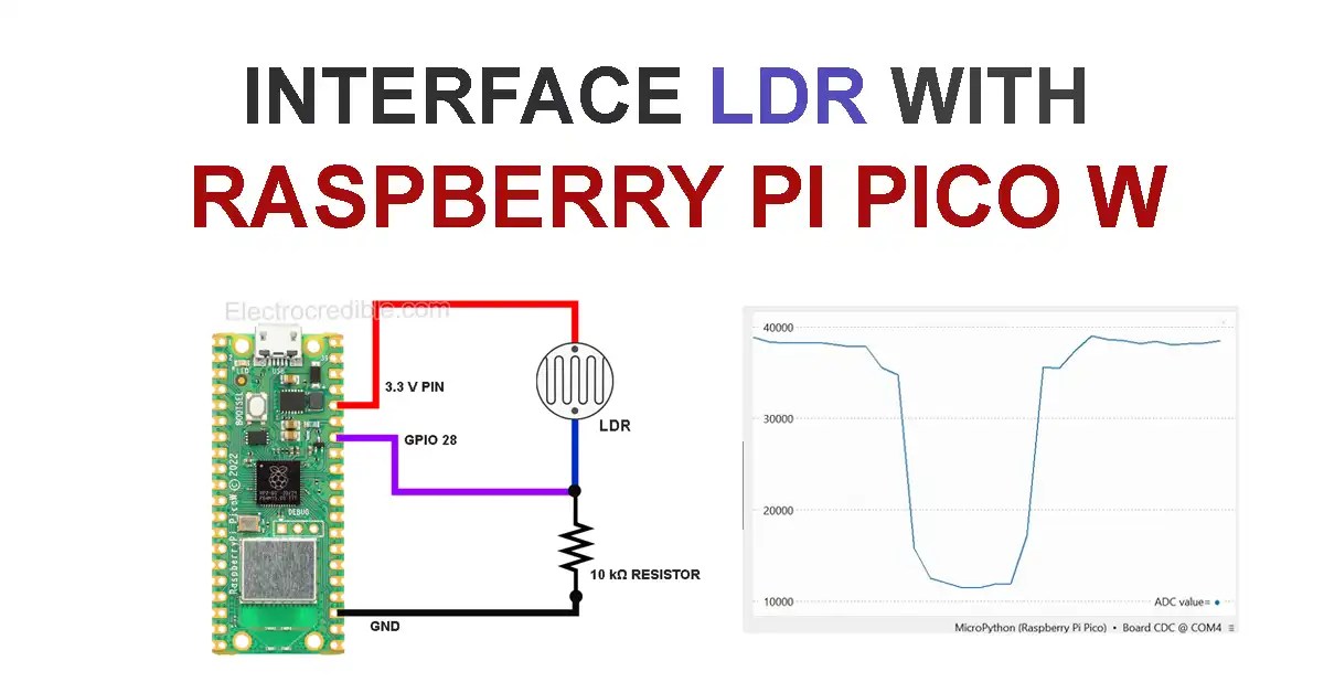 Raspberry Pi Pico LDR(Photoresistor) Interfacing Guide Light/Dark Sensor