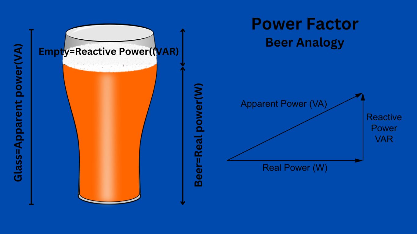 Power Triangle How to make Better Understand for Engineers