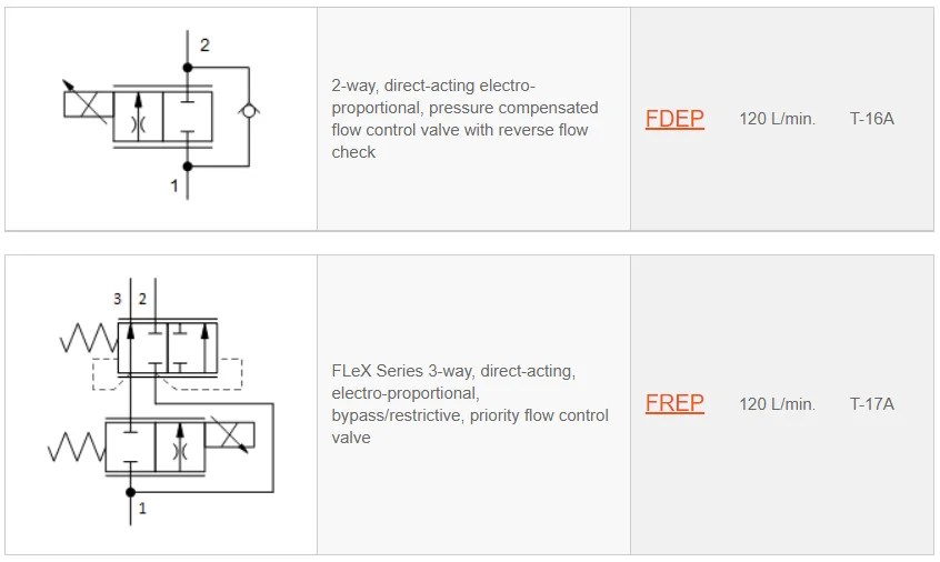 Flow Control - Electro Hydraulic Controls