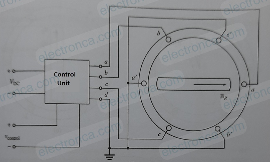 What Is Stepper Motor? Stepper Motor Principles - electronca.com