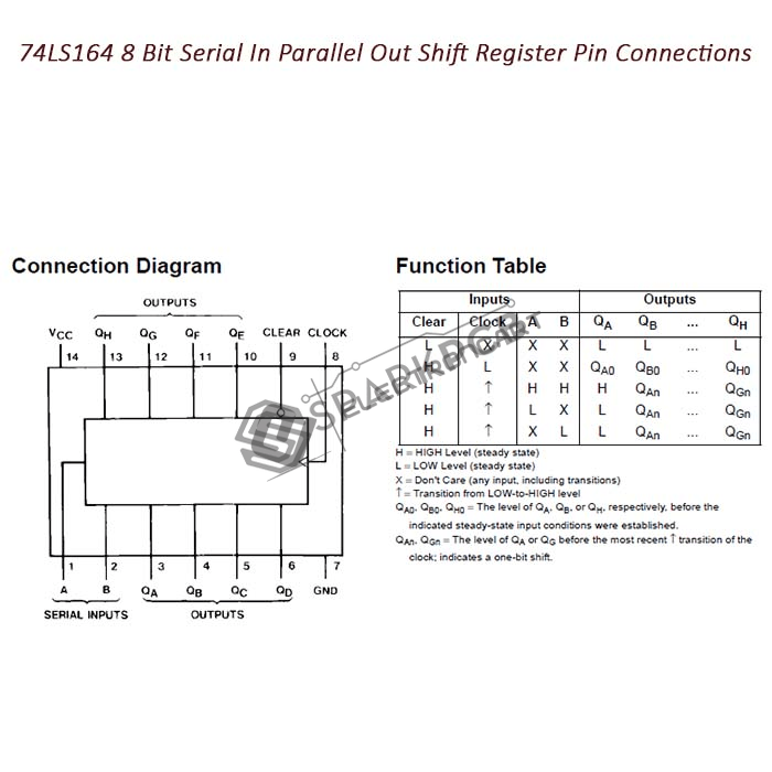 74HC164 8 Bit Serial In Parallel Out Shift Register IC Electroncart