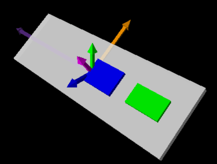 Yaw, Pitch and Roll — Arduino and Python 0.0 documentation
