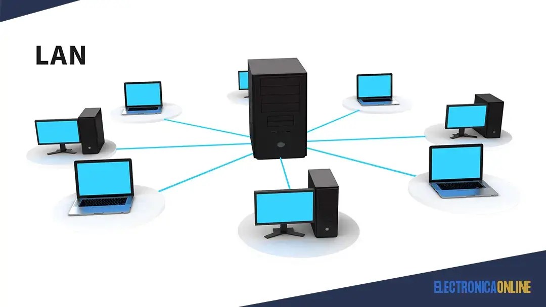 ¿Qué es LAN (Red de Área Local)?