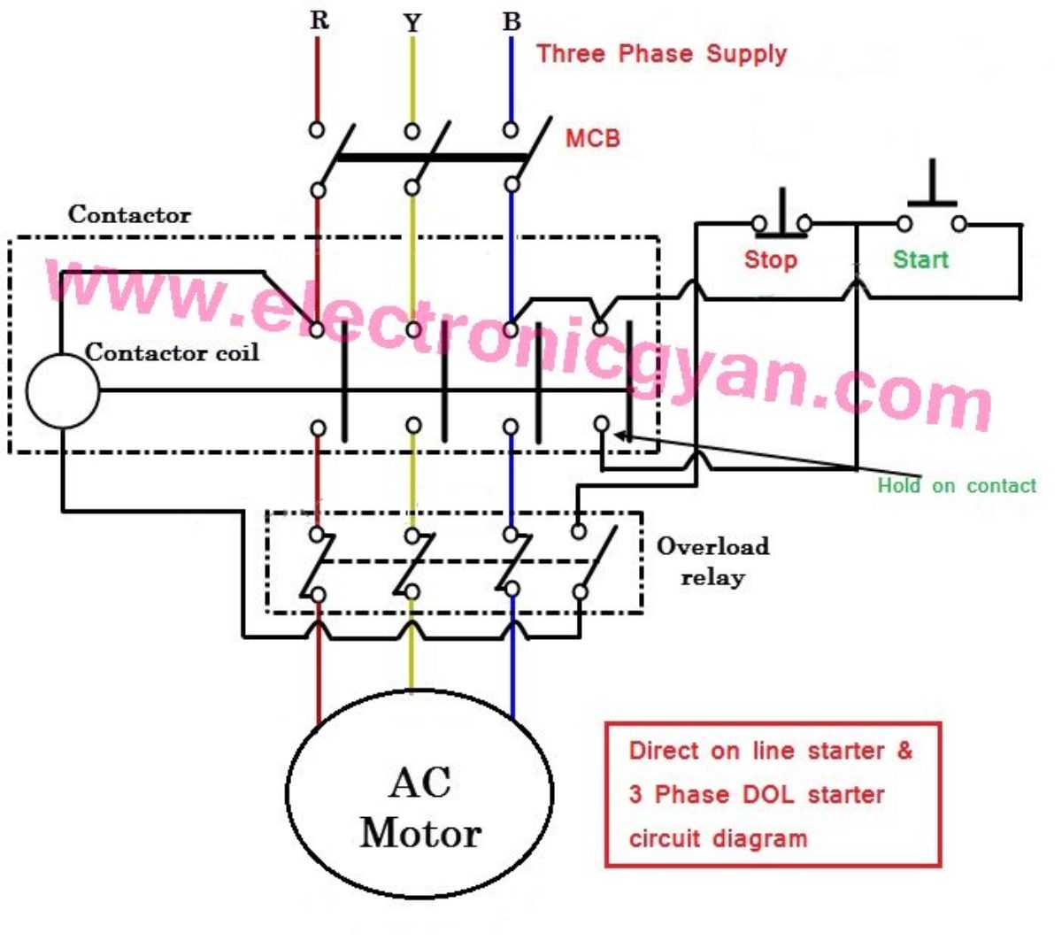 Direct On Line Starter क य ह 3 Phase Dol Electronic Gyan