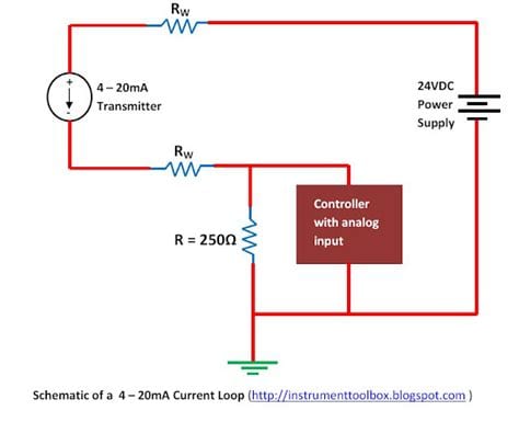 How To Design A 4-20ma Current Loop Receiver With Minimal Components - EMS